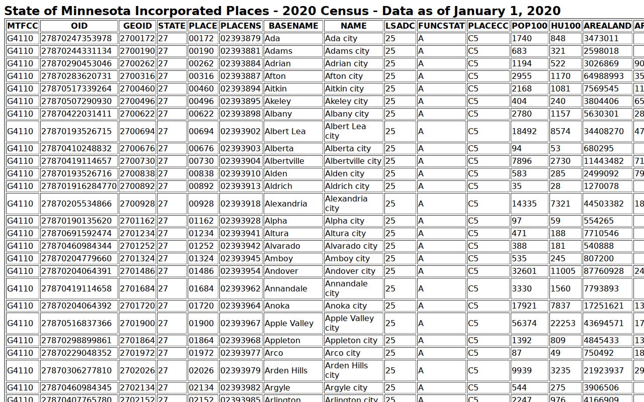 Koochiching County court docket city population source